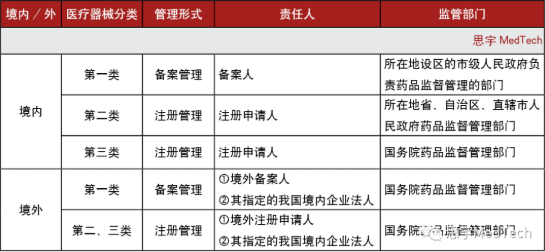 醫療器械合伙人