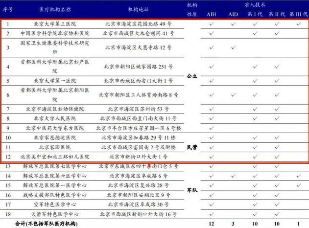 醫(yī)療器械國(guó)際貿(mào)易